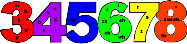 Consonants by Age 